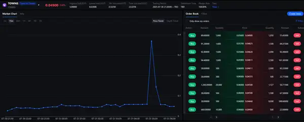 Towns空投4600万：75%用户为何只领到“猪脚饭”？