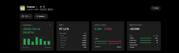 MEME巨鲸的暴富秘密：高收益操盘术大揭秘