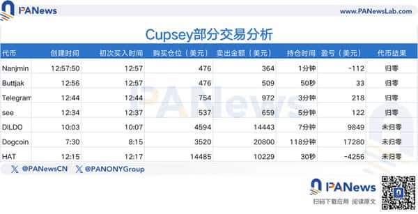 MEME巨鲸的暴富秘密：高收益操盘术大揭秘