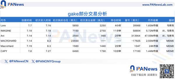 MEME巨鲸的暴富秘密：高收益操盘术大揭秘
