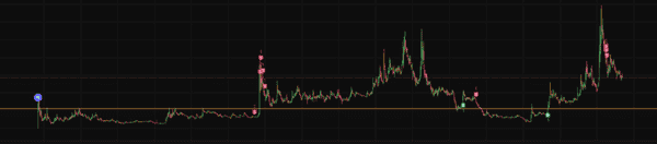 MEME巨鲸的暴富秘密：高收益操盘术大揭秘