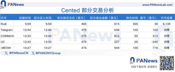 MEME巨鲸的暴富秘密：高收益操盘术大揭秘
