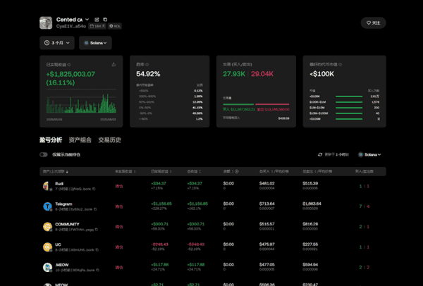 MEME巨鲸的暴富秘密：高收益操盘术大揭秘