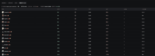 MEME巨鲸的暴富秘密：高收益操盘术大揭秘