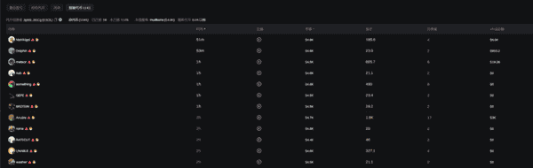 MEME巨鲸的暴富秘密：高收益操盘术大揭秘
