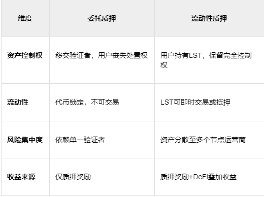 SEC重磅！流动性质押不属证券，DeFi与华尔街格局大洗牌