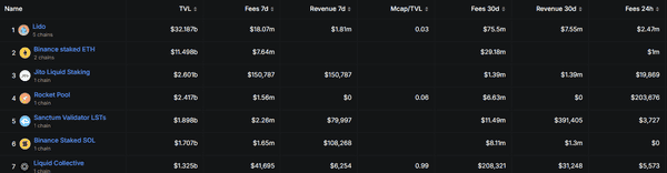 SEC重磅！流动性质押不属证券，DeFi与华尔街格局大洗牌
