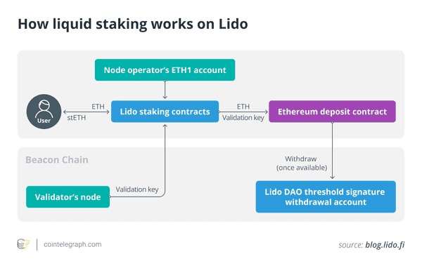 SEC重磅！流动性质押不属证券，DeFi与华尔街格局大洗牌
