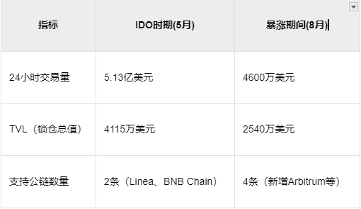 MYX两天暴涨20倍，空头血洗惨案！