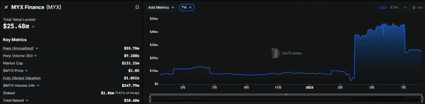 MYX两天暴涨20倍，空头血洗惨案！