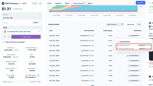 MYX两天暴涨20倍，空头血洗惨案！