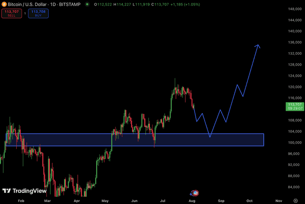 美联储降息倒计时：加密市场“黄金坑”真的来了！