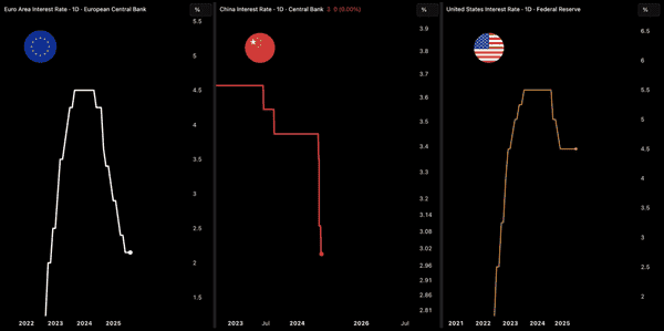 美联储降息倒计时：加密市场“黄金坑”真的来了！