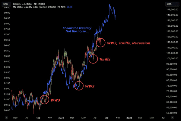 美联储降息倒计时：加密市场“黄金坑”真的来了！