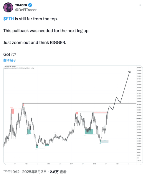 美联储降息倒计时：加密市场“黄金坑”真的来了！