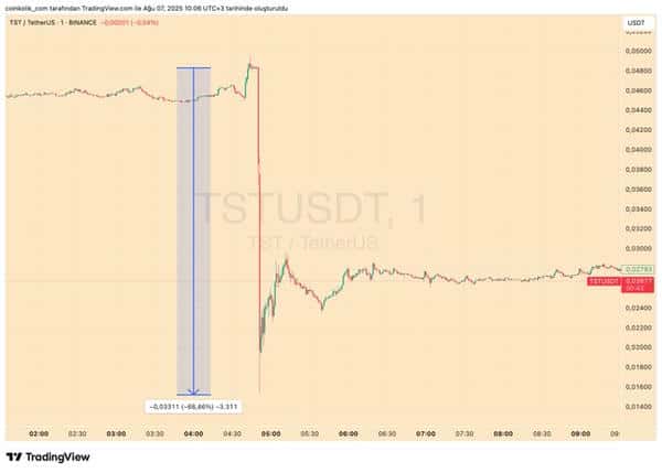 TST死亡螺旋：多头爆仓背后的惊天内幕