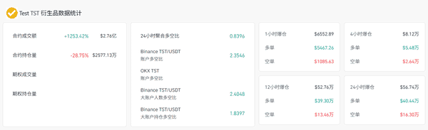 TST死亡螺旋：多头爆仓背后的惊天内幕