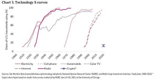加密世界“1995时刻”：历史重演，这次结局超乎想象！