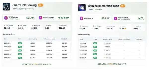 Lido大裁员15%：以太坊质押生态面临生死考验！