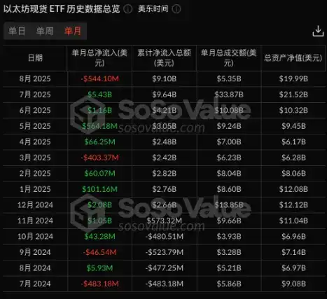 Lido大裁员15%：以太坊质押生态面临生死考验！