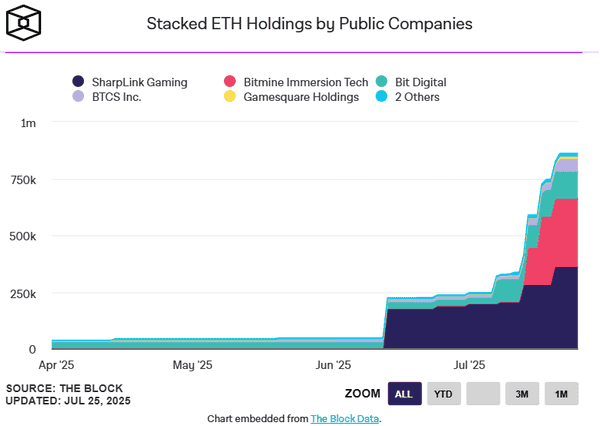 ETH冲破4000美元！以太坊强势回归，三大看点揭秘