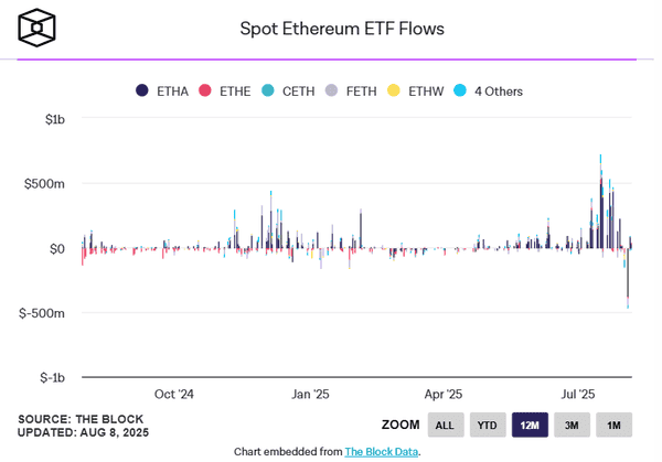 ETH冲破4000美元！以太坊强势回归，三大看点揭秘
