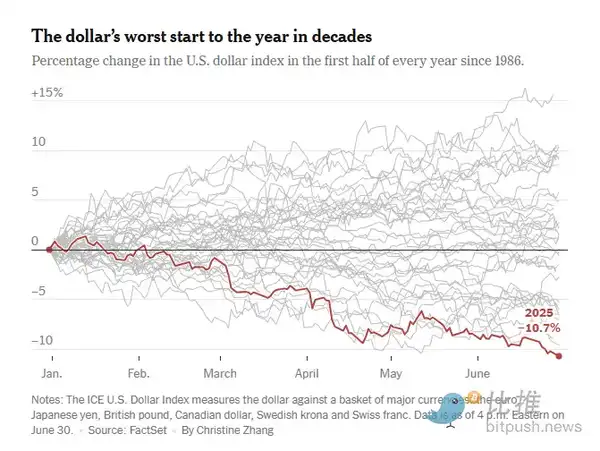 特朗普「加密友军」入主美联储：币圈要变天？