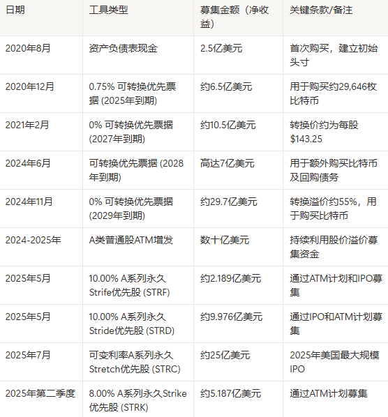 五年梭哈比特币：揭秘财富自由的非凡之路