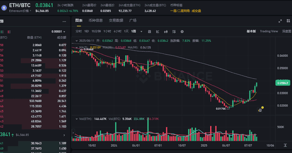 以太坊冲破4600美元！加密市场狂热牛市全面爆发