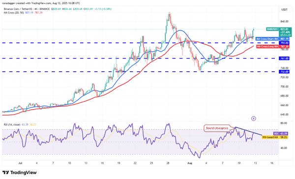 以太坊冲破4600美元！加密市场狂热牛市全面爆发