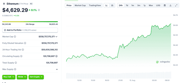 以太坊冲破4600美元！加密市场狂热牛市全面爆发