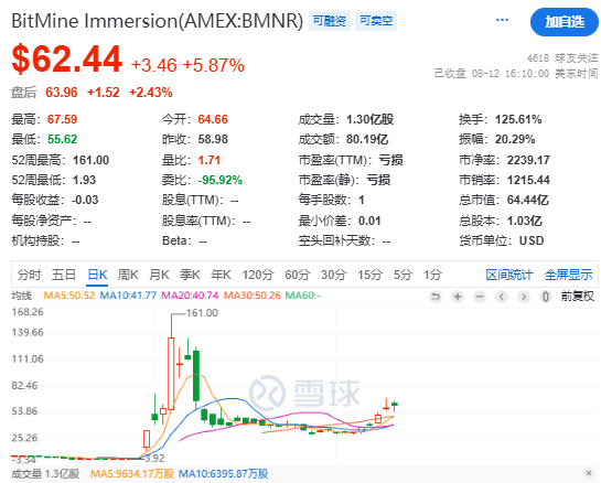 以太坊冲破4600美元！加密市场狂热牛市全面爆发