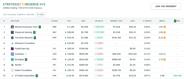以太坊冲破4600美元！加密市场狂热牛市全面爆发