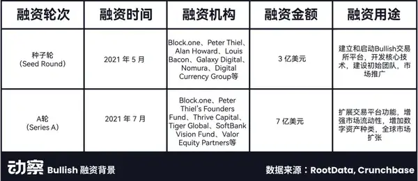 Bullish百亿IPO：EOS社区的资本梦，为何碎了一地？