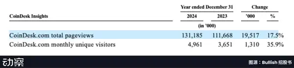 Bullish百亿IPO：EOS社区的资本梦，为何碎了一地？