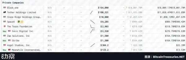 Bullish百亿IPO：EOS社区的资本梦，为何碎了一地？