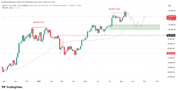 比特币暴跌7000美元！三大原因曝光，牛市还能继续吗？