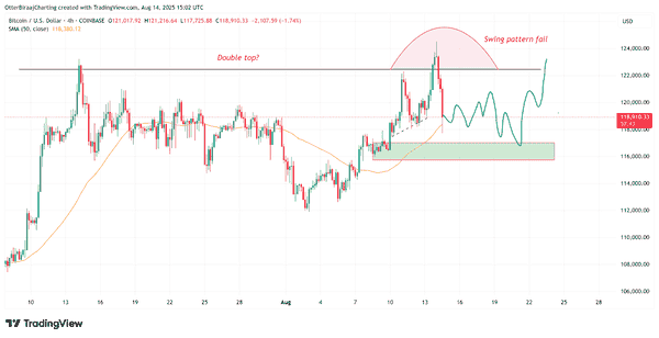 比特币暴跌7000美元！三大原因曝光，牛市还能继续吗？