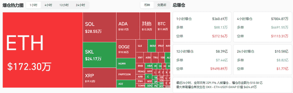 比特币暴跌7000美元！三大原因曝光，牛市还能继续吗？