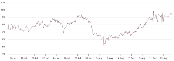 比特币暴跌7000美元！三大原因曝光，牛市还能继续吗？