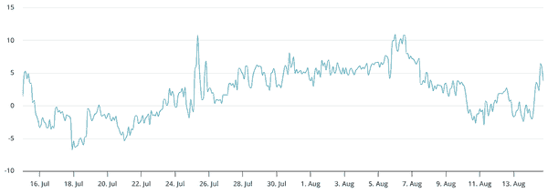 比特币暴跌7000美元！三大原因曝光，牛市还能继续吗？