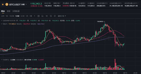比特币暴跌7000美元！三大原因曝光，牛市还能继续吗？