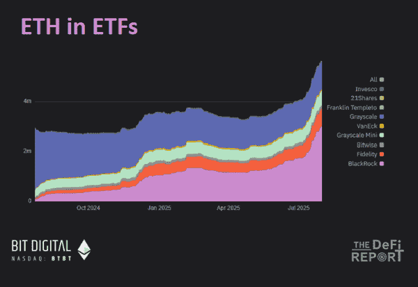 ETH暴涨前兆？6图深度解析筹码分布，抄底逃顶必看！