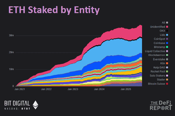 ETH暴涨前兆？6图深度解析筹码分布，抄底逃顶必看！