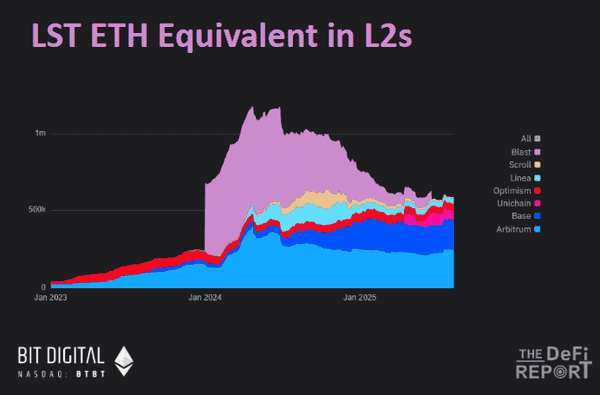 ETH暴涨前兆？6图深度解析筹码分布，抄底逃顶必看！
