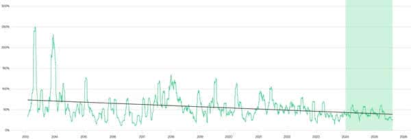 比特币新高后还能涨？四大关键因素揭秘！