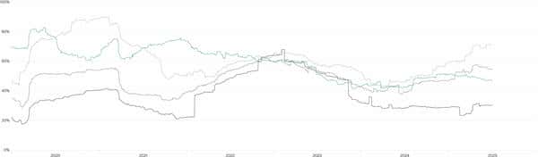 比特币新高后还能涨？四大关键因素揭秘！