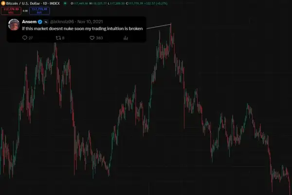 2021加密牛市：大V预测“打脸”实录，谁是真先知？