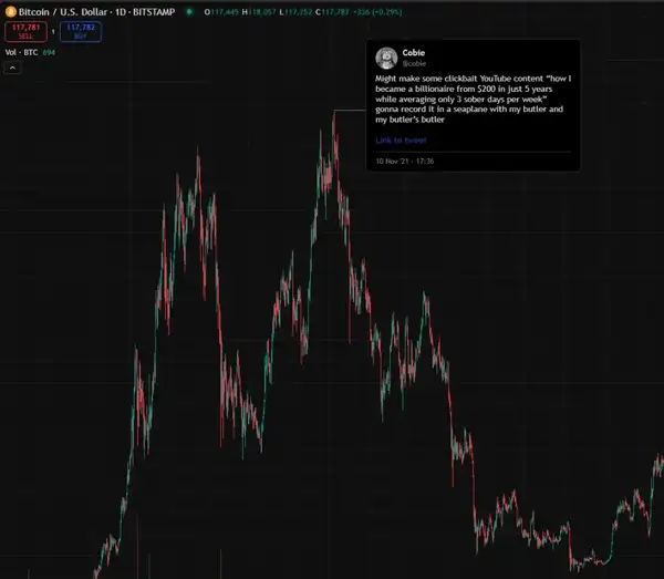 2021加密牛市：大V预测“打脸”实录，谁是真先知？