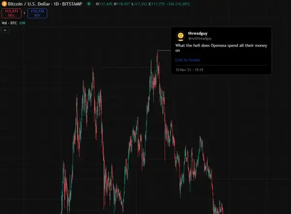 2021加密牛市：大V预测“打脸”实录，谁是真先知？
